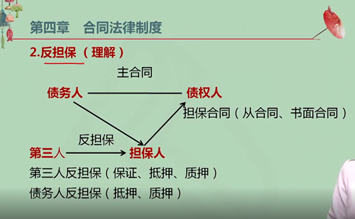 【微課】注會經(jīng)濟(jì)法王妍荔老師：反擔(dān)保