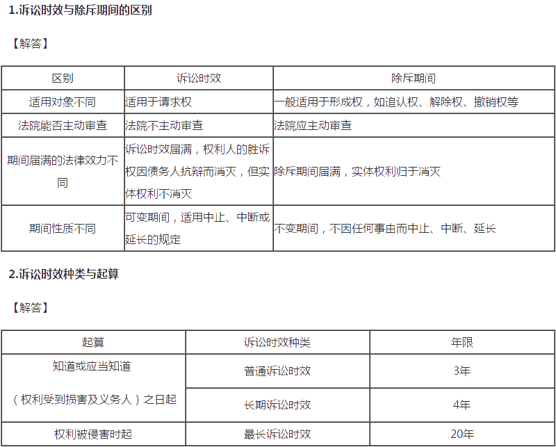 2020注會經(jīng)濟法答疑周刊第五期