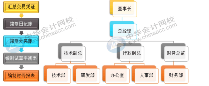 office常用辦公技巧，你必須了解！