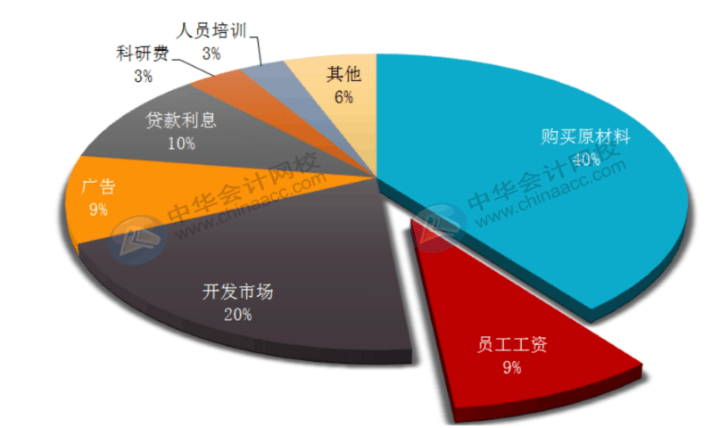 office常用辦公技巧，你必須了解！