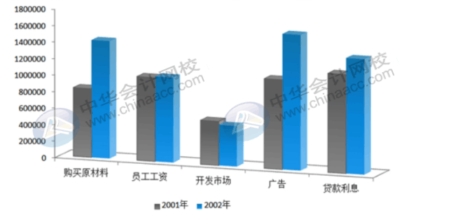 office常用辦公技巧，你必須了解！