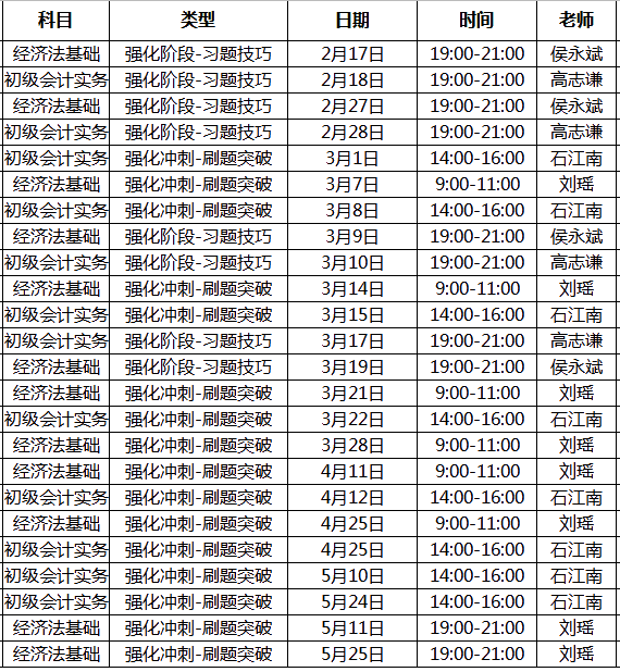 2020年初級(jí)會(huì)計(jì)職稱考試無(wú)憂直達(dá)班課程安排表