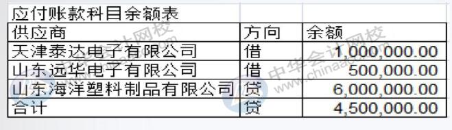 工業(yè)企業(yè)會(huì)計(jì)經(jīng)常涉及的幾個(gè)會(huì)計(jì)分錄，趕快get~