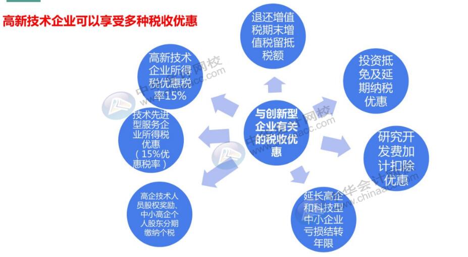 【注意】高新企業(yè)不要觸碰這六大行為，可能被“摘帽”