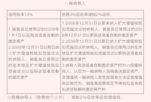 “舊貨”與“使用過(guò)的固定資產(chǎn)”兩者之間有何區(qū)別？