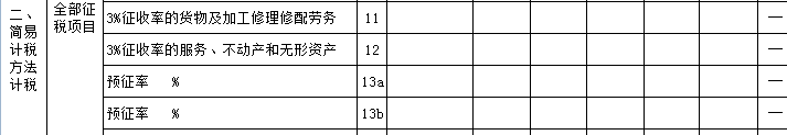 “舊貨”與“使用過(guò)的固定資產(chǎn)”兩者之間有何區(qū)別？