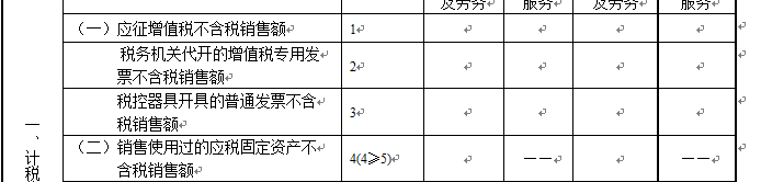 “舊貨”與“使用過(guò)的固定資產(chǎn)”兩者之間有何區(qū)別？