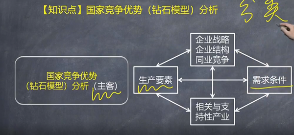 【微課】注會戰(zhàn)略李宏偉老師：國家競爭優(yōu)勢分析