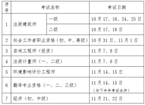 初中級(jí)經(jīng)濟(jì)師考試時(shí)間推遲