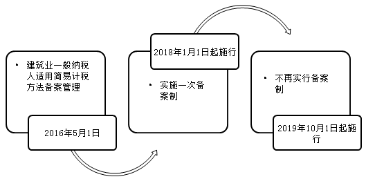 正保會(huì)計(jì)網(wǎng)校