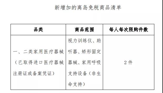 定了！每人每年10萬元免稅購物額度，一起去海南買買買→