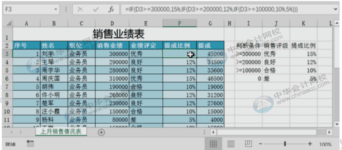 財(cái)務(wù)人必會(huì)的函數(shù)公式，請(qǐng)注意查收~