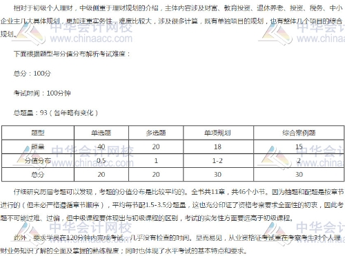 銀行中級(jí)《個(gè)人理財(cái)》考試難度