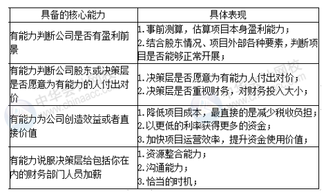 正保會(huì)計(jì)網(wǎng)校