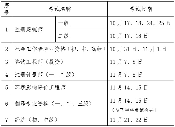 2020中級經(jīng)濟(jì)師考試延期