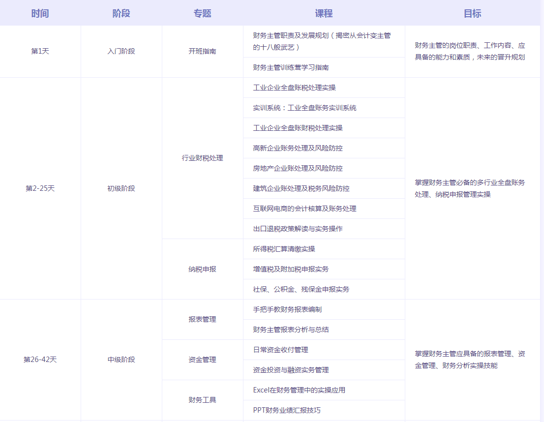 空降到企業(yè)當財務主管，你將面臨什么煩惱？