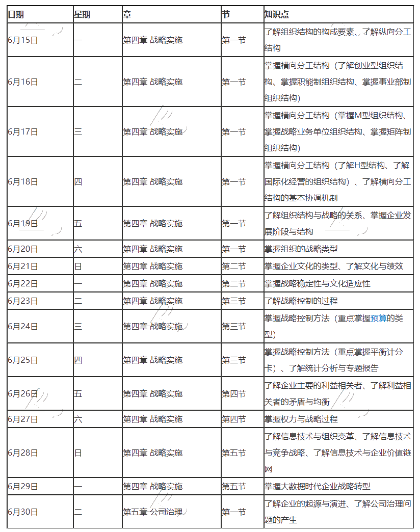 【跟上進(jìn)度】2020年注冊(cè)會(huì)計(jì)師6月（下）學(xué)習(xí)日歷來啦！