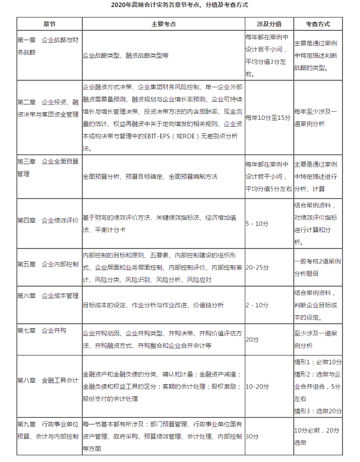 備考最后三個月 如何打響高級會計師分數(shù)保衛(wèi)戰(zhàn)？