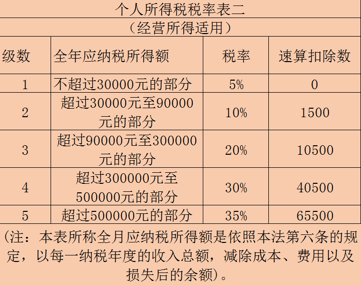 擺地攤是否需要辦理營業(yè)執(zhí)照？地攤經(jīng)營涉及哪些稅收政策？