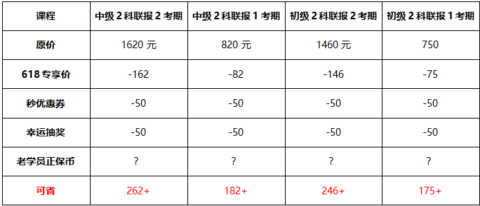 618審計(jì)師聯(lián)報(bào)課程優(yōu)惠