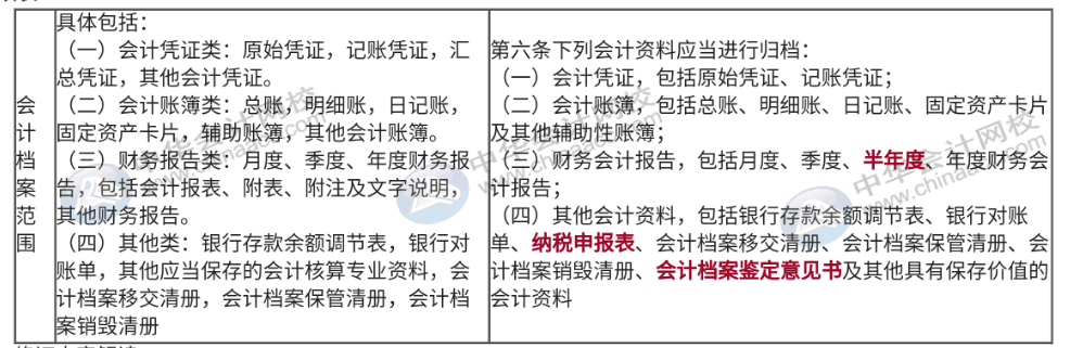 會(huì)計(jì)必須了解的電子檔案新要求，速來(lái)圍觀~