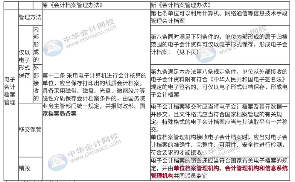 會(huì)計(jì)必須了解的電子檔案新要求，速來(lái)圍觀~