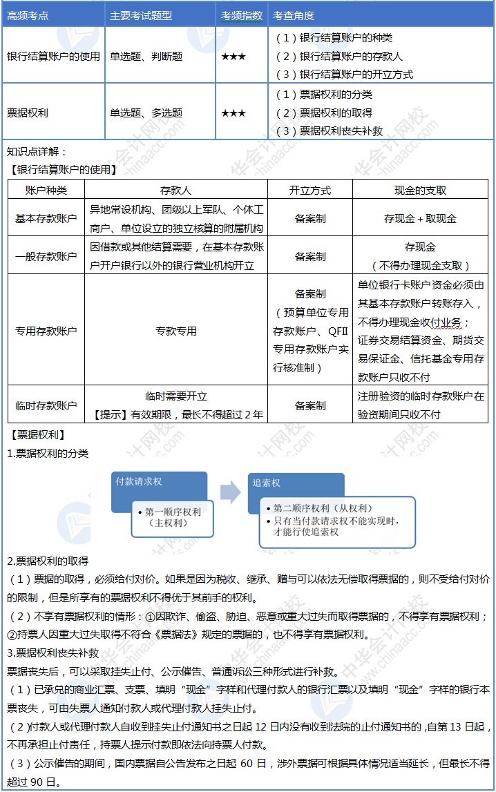 初級會計(jì)30天沖刺之第九天！速來掌握這4個考點(diǎn)！