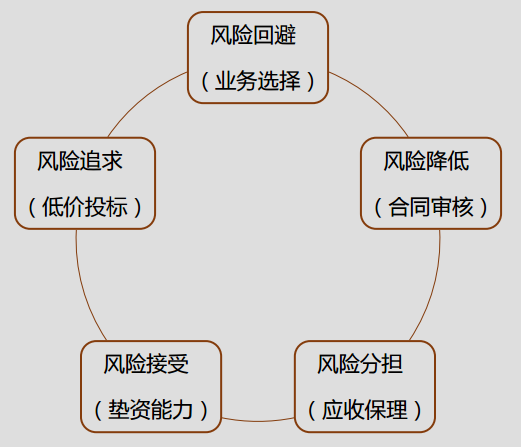 正保會計網(wǎng)校