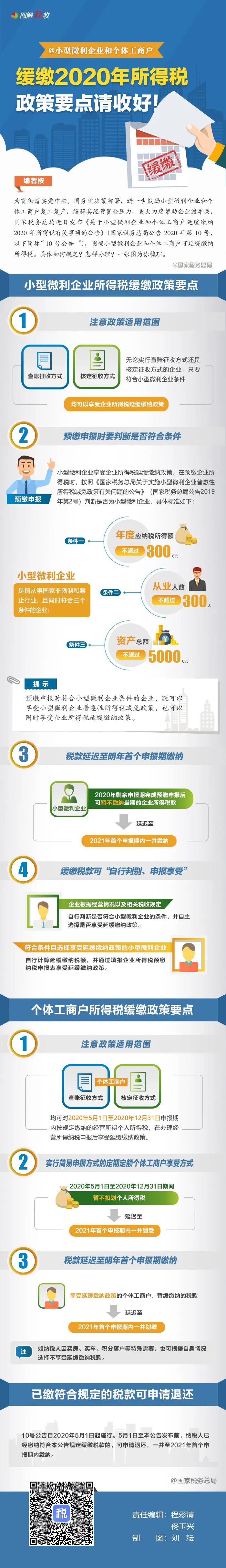 一圖了解：小型微利企業(yè)和個體工商戶緩繳2020年所得稅政策要點