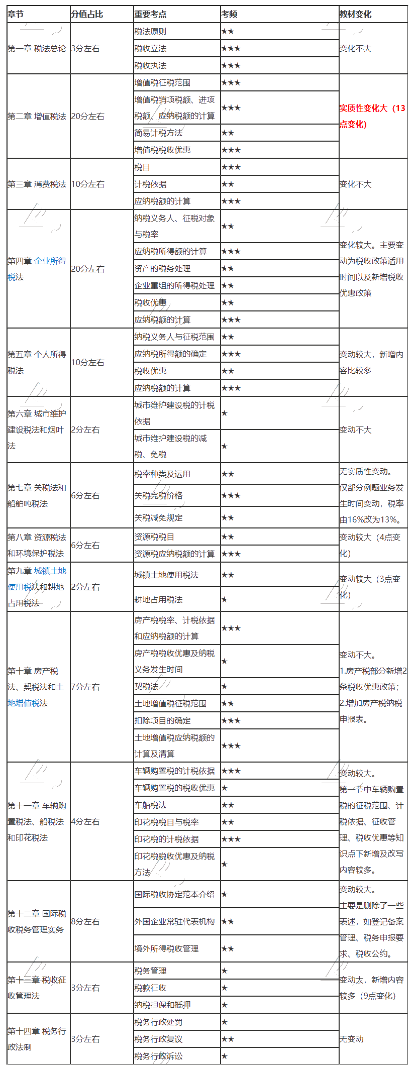 稅法長(zhǎng)圖