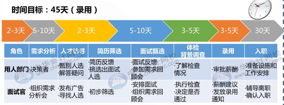 財(cái)務(wù)人員跳槽五大攻略，快收好~