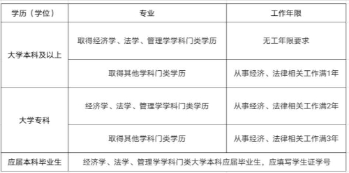 稅務(wù)師報名條件圖解