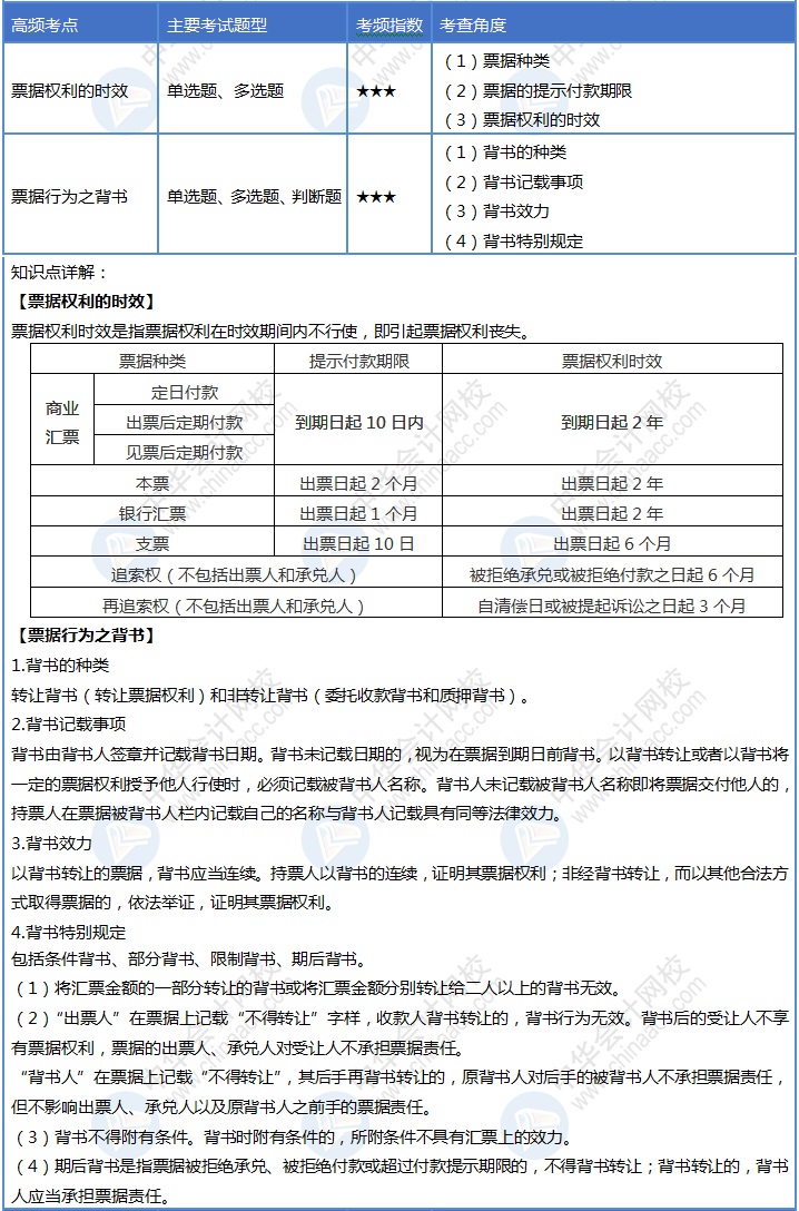 【Day10】初級(jí)會(huì)計(jì)30天沖刺結(jié)束1/3！你每天回顧考點(diǎn)嗎？