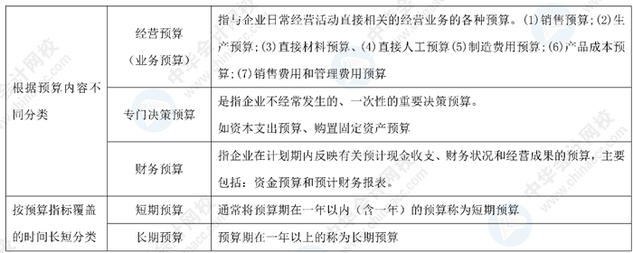 神仙陣容！中級(jí)會(huì)計(jì)老師高志謙、達(dá)江、侯永斌的備考干貨 一鍵下載