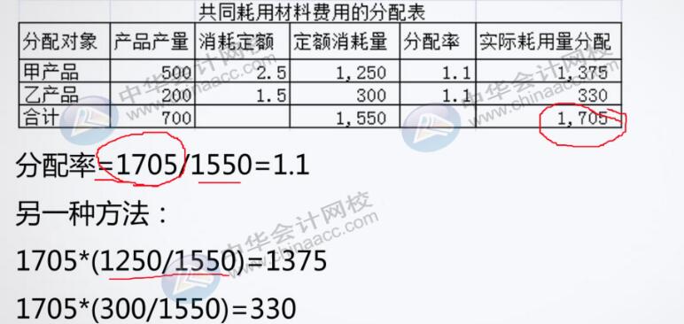 工業(yè)企業(yè)材料成本核算方法送給你~