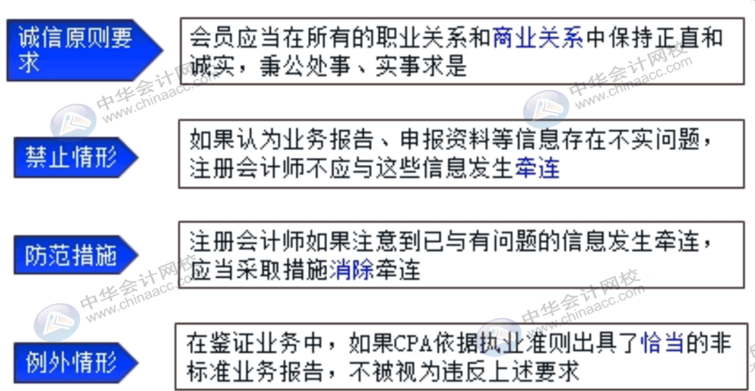 進入會計師事務(wù)所必循遵守的6項基本原則，快速了解一下