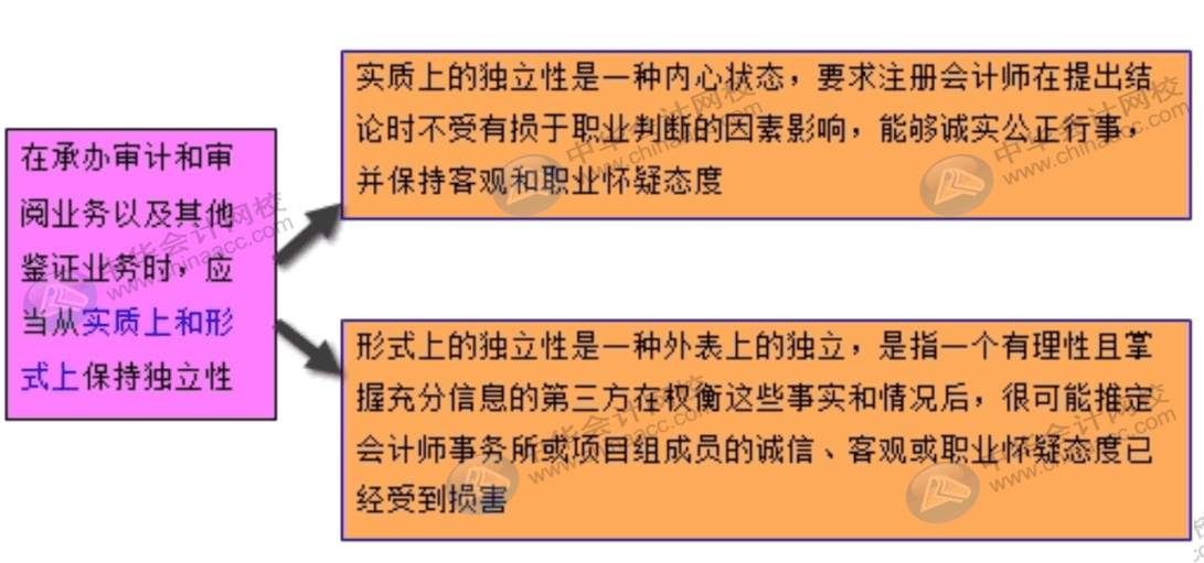 進入會計師事務(wù)所必循遵守的6項基本原則，快速了解一下