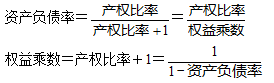 2020年中級(jí)會(huì)計(jì)職稱財(cái)務(wù)管理知識(shí)點(diǎn)：權(quán)益乘數(shù)