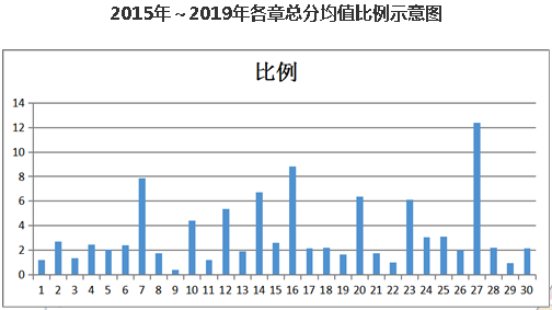 結束注會基礎階段學習后 如何快速“拔高”提升？——會計篇