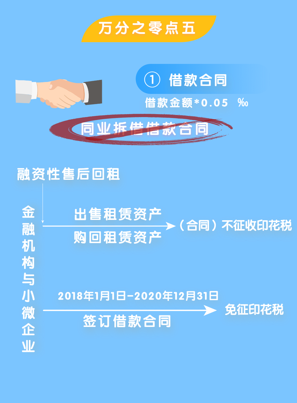 2020年印花稅稅目和稅率