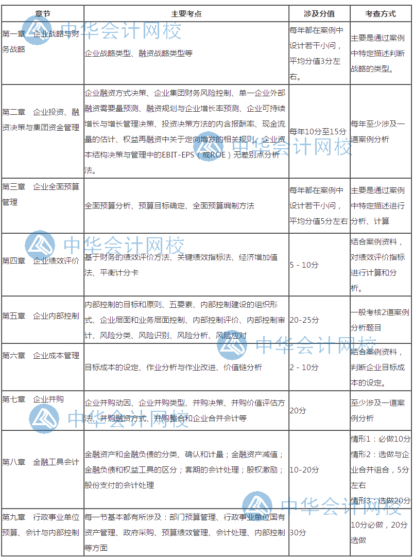 如何培養(yǎng)以做題為前提的高級(jí)會(huì)計(jì)師備考方式