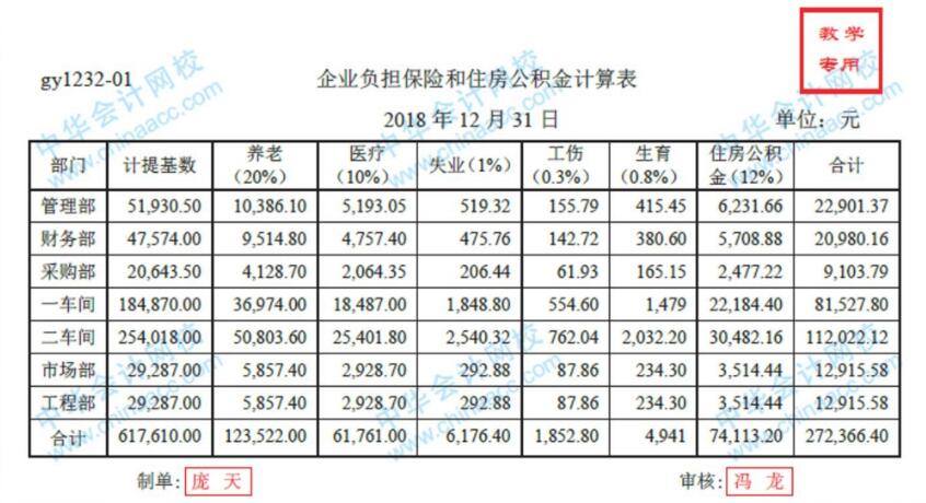 工業(yè)企業(yè)人工成本歸集與分配方法，不允許你還不會！