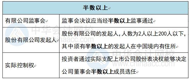 半數(shù)以上？過半數(shù)？2/3？中級(jí)會(huì)計(jì)經(jīng)濟(jì)法這些數(shù)你還傻傻記不清？