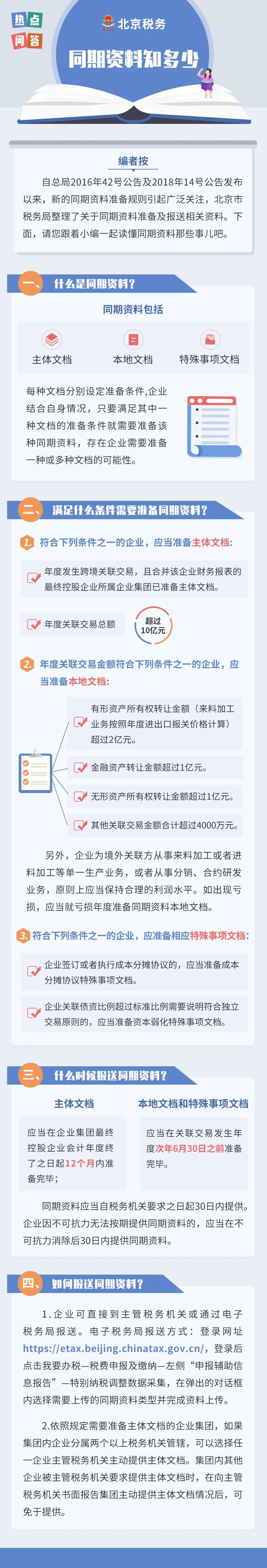 何時報送？如何報送？有啥條件？同期資料輔導集錦送上！