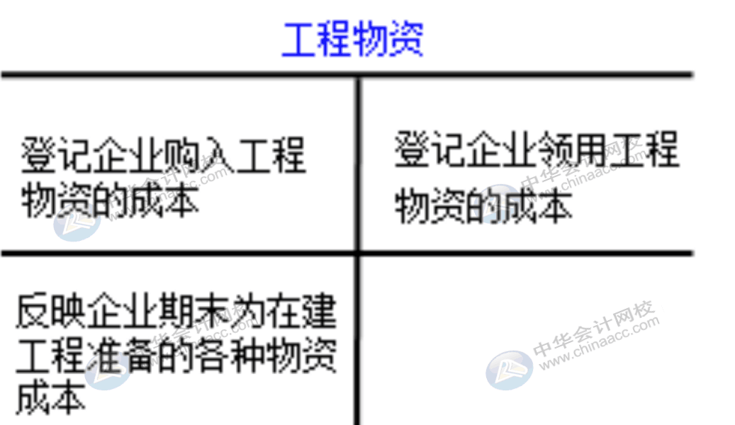 企業(yè)通常設(shè)置哪些賬戶(hù)對(duì)固定資產(chǎn)業(yè)務(wù)進(jìn)行會(huì)計(jì)核算？