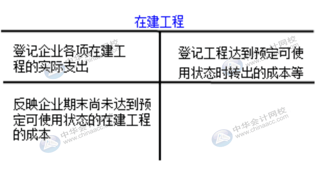 企業(yè)通常設(shè)置哪些賬戶(hù)對(duì)固定資產(chǎn)業(yè)務(wù)進(jìn)行會(huì)計(jì)核算？