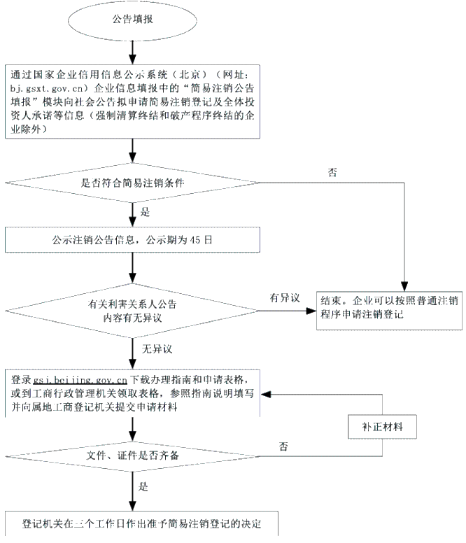 正保會(huì)計(jì)網(wǎng)校