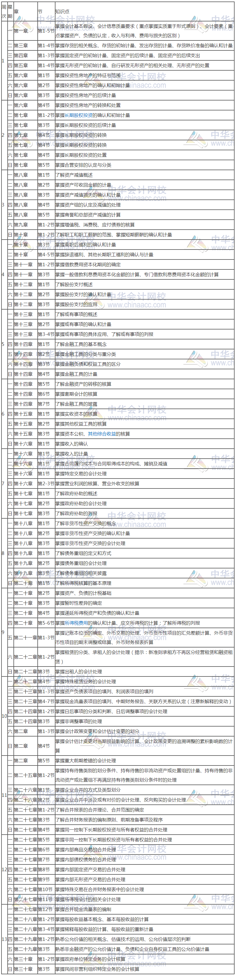 新鮮出爐！2020年注冊(cè)會(huì)計(jì)師《會(huì)計(jì)》基礎(chǔ)階段學(xué)習(xí)計(jì)劃表