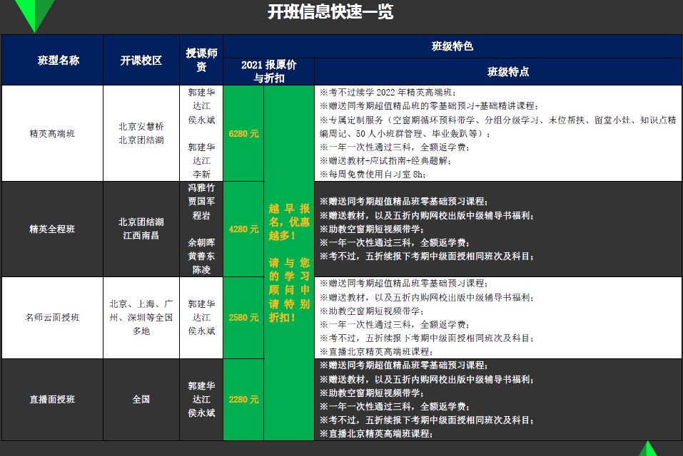 揭開中級會計職稱輔導(dǎo) 新考期面授班教學(xué)的面紗！