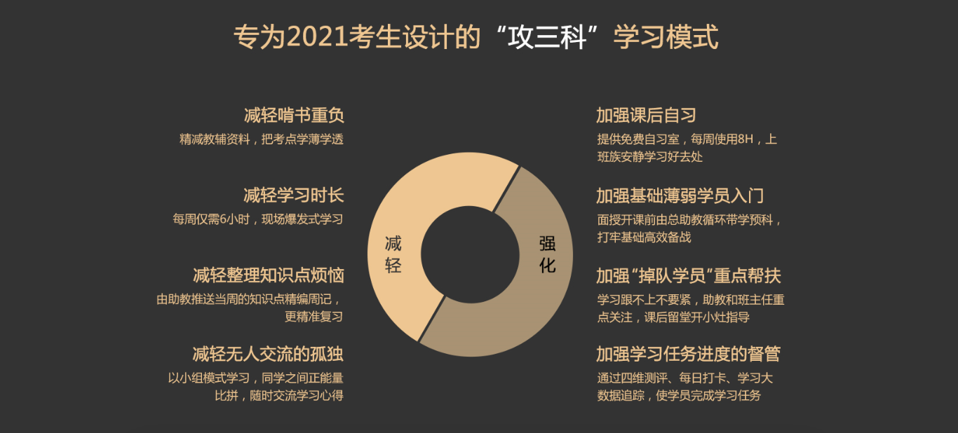 特惠7天！2021中級(jí)會(huì)計(jì)職稱面授新課上線啦！